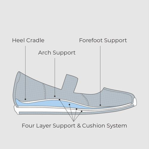 Addi III Black/Black